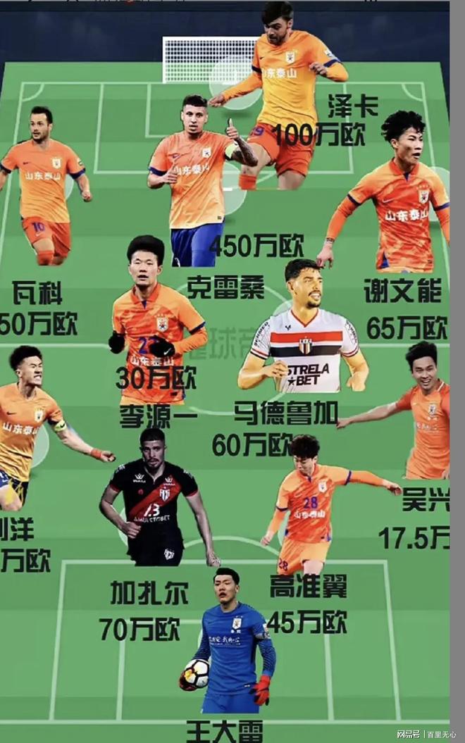 九游电脑版辅助-山东泰山赛前主帅复盘，志在欧冠名次提升，引发热议，球探报告显示潜力的简单介绍-九游电脑版辅助