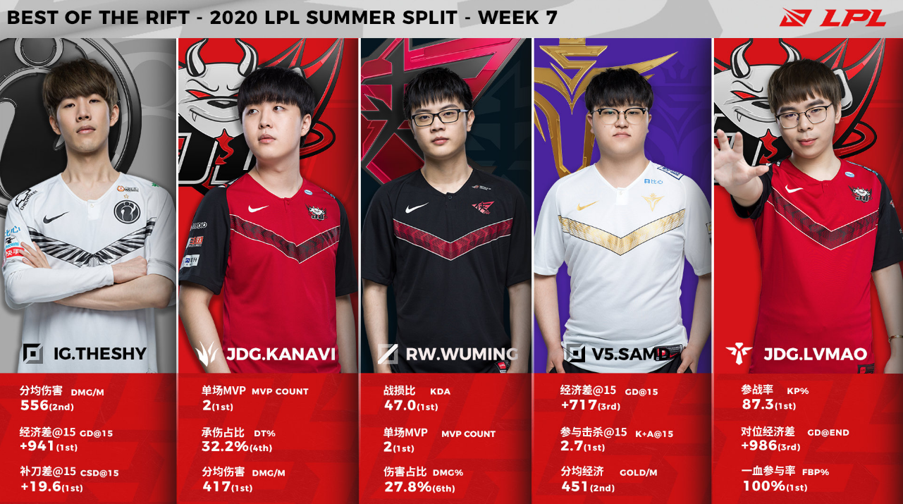 九游-包含太狠了！TheShy在切尔西比赛中逆转瓦伦西亚造点机会备战英超，马赛状态回暖备战葡超的词条-九游